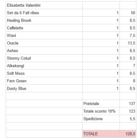 Ordine personalizzato acquerelli Elisabetta